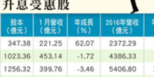 財訊 掌握趨勢投資未來 最懂投資的財經媒體