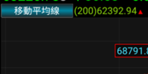 墨比爾斯喊多!巴西驚奇逆勢吸金、創2012年新高