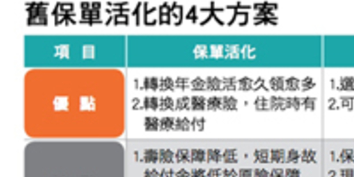article