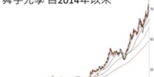老謝看世界:股王小心!追兵快追上來了!