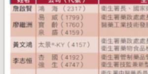 7位生技業相關的獨董角色轉換引遐想