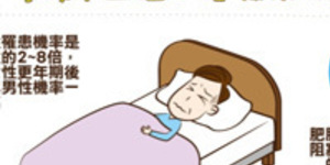 呼吸中止症的危險族群
