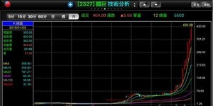 謝金河:想想當年999元的禾伸堂