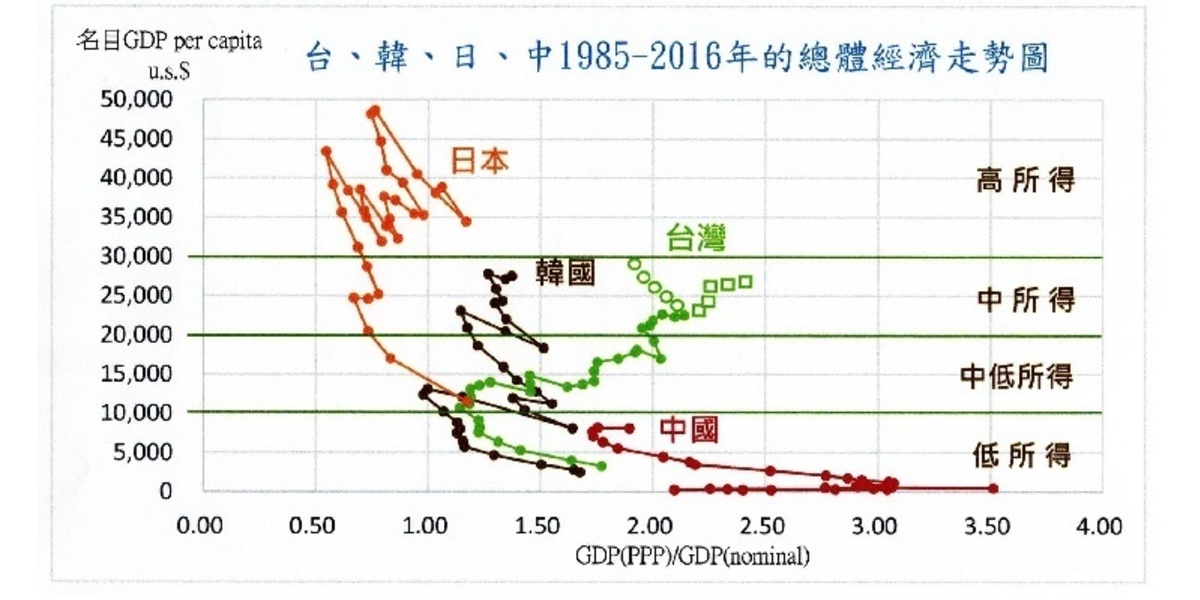 æ²ˆå¯Œé›„ æ¨™é¶ é·„å°¾é…'èˆ‡åŸºæœ¬å·¥è³‡ è²¡è¨Š æŽŒæ¡è¶¨å‹¢æŠ•è³‡æœªä¾† æœ€æ‡‚æŠ•è³‡çš„è²¡ç¶