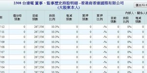 台達電最大股東是泰達電董事長?