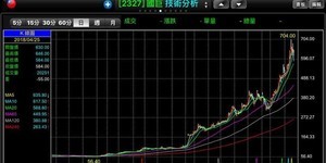 謝金河:外資報告可參考,但不能盡信!