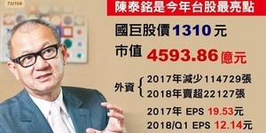 謝金河:失算的庫藏股計劃
