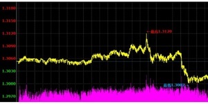 加幣貶2週低!沙烏地抓狂、傳「不計代價」拋售加國股匯債