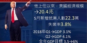 謝金河:美國科技股為什麼漲不停?