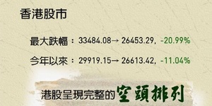 謝金河:港幣及港股的偏弱超乎預期
