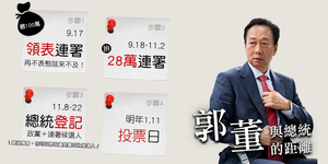 2020總統大選登記倒數一天,郭台銘團隊在等什麼?