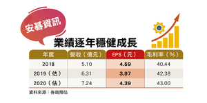 興櫃黑馬二》安碁用AI防堵駭客 搶食百億商機