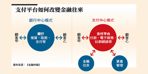 加密貨幣只是無政府主義的幻想?