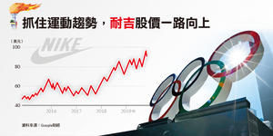 運動題材加持 跟著NIKE大賺奧運財