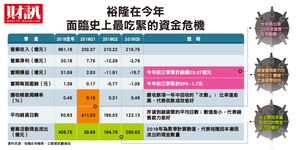 嚴陳莉蓮快狠準止血 裕隆度過史上最大資金危機