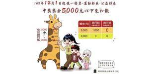 108年12月1日起政府舉辦之獎券中獎獎金所得稅免扣繳金額由每聯獎額不超過2000元提高至5000元