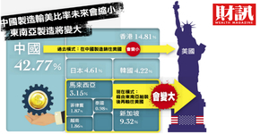 通吃美中雙市場 2020南向新贏家