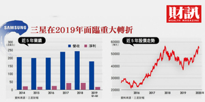 記憶體價格崩盤、面板龍頭拱手讓人 三星能否重返榮耀?