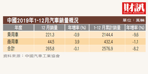 中國車市冷冰冰 新能源車銷量也未見起色