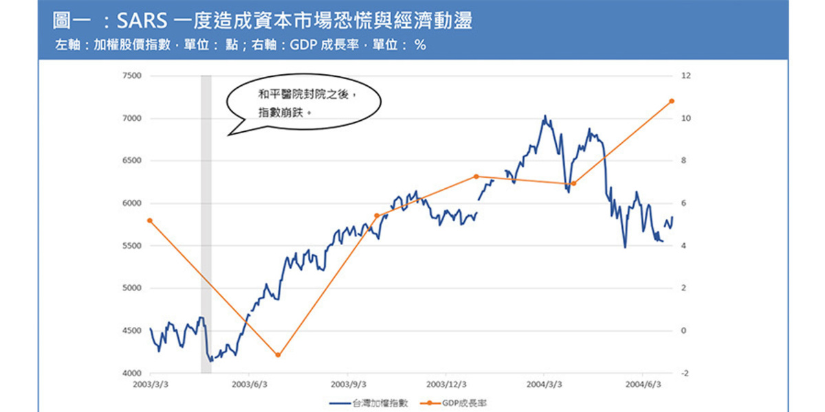 æ­¦æ¼¢è‚ºç‚Žä¾†äº† ä¸Šæ¬¡sars çˆ†ç™¼æ™‚ è³‡æœ¬å¸‚å ´æ€Žéº¼äº† è²¡è¨Š æŽŒæ¡è¶¨å‹¢æŠ•è³‡æœªä¾† æœ€æ‡‚æŠ•è³‡çš„è²¡ç¶