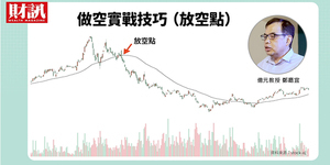 第一次作空就上手 投資人遭遇股市下跌的生存守則