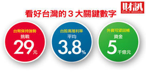 跟著政策紅利賺 市場資金聚焦5大最強台灣國家隊!