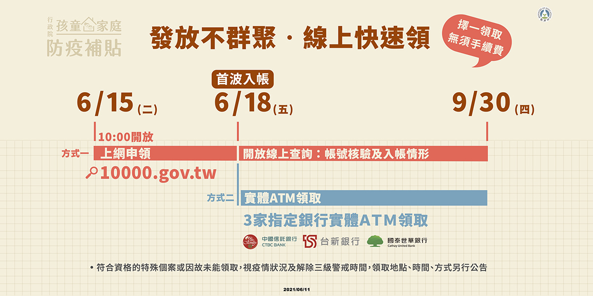 避免群聚 孩童家庭防疫補貼每名1萬元6月15日開放線上申請 財訊 掌握趨勢投資未來 最懂投資的財經媒體