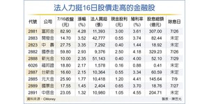 金融除息秀 未演先轟動