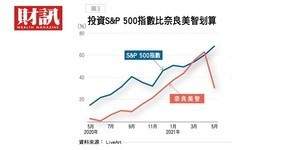 投資奈良美智與美股,哪個報酬率較高?廖康樾:一圖看懂,入手哪個比較划算!