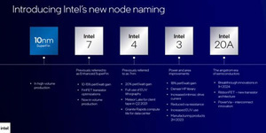 「4年內超越台積電!」Intel發表新製程路線 7大重點一次看