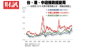 中國大轉向2》中國再見!世界工廠、一帶一路卡關...兩岸地位彼消我長 台灣機會來了?