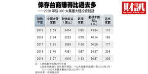 中國大轉向3》西進30年台商告白:能走的早走了,留下來是走不了的!