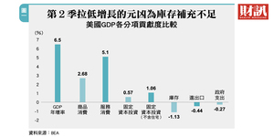 美股Q3怎麼操作?美股達人愛榭克:別再盲目追高!適度調整高基期持股