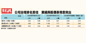 【抗跌好公司】 如何判斷一檔股票可以長抱?精選6檔長線優質好股!