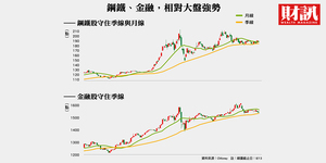 台股大燜鍋...靠美國大基建、金融撐盤!鋼鐵、金融、網通3族群「20檔好股」追追追