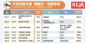 【飯店換手潮5】建商獵地瞄準重劃區摩鐵!台中汽車旅館狂賣 醞釀另一波開發潮