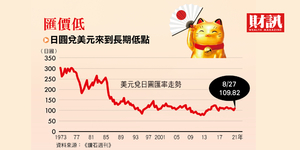 買進便宜日本1》日圓、基金、房產投資全攻略!低物價、低匯價、低股價,吸引全球千億美元搶進