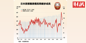 買進便宜日本5》穩定、稅率低、匯率低 三大優勢加持 把握置產日本好時機!