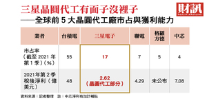 台積電的強勁對手!三星晶圓代工大轉型,搶單跑贏Intel