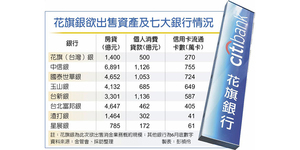 花旗出新招 消金執照打包賣