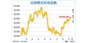 比特幣成薩爾瓦多法定貨幣