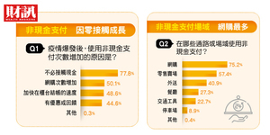 智慧城市1》疫後新常態X科技新生活 2021智慧城市關鍵報告