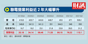 聯電下一步1》 缺料還會缺多久?新需求的成長有多大?完全解析聯電下一步 決戰28奈米 挑戰100元股價