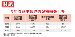 長榮當沖客翻船 有人連3500元交割款都付不出...今年違約件數暴衝,股市小白玩當沖不講「股德」?