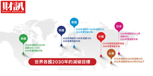 氣候失控中 世界各國加碼減碳目標 迎向碳中和時代 二大商機蓄勢待發