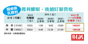 完整解析防疫股!口罩、檢測、醫療級乳膠股該如何評價?