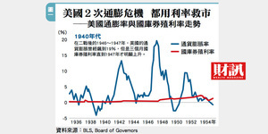 印和闐:從二戰經驗找到疫後經濟新贏家