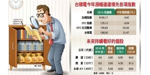 我靠小型利基股賺到人生第一個億台股達人》把投資當球賽 動態調整提高勝率