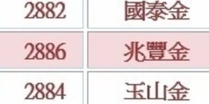 金控1-10月獲利前三名穩如泰山 玉山金黑馬篡位