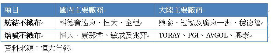 從數字看懂台灣口罩之亂的真相 財訊 掌握趨勢投資未來 最懂投資的財經媒體